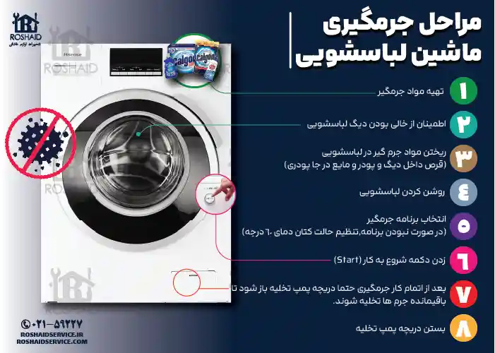 مراحل جرم گیری لباسشویی هایسنس